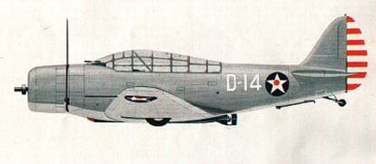 Douglas TBD-1 Devastator/Avion torpedero americano embarcado